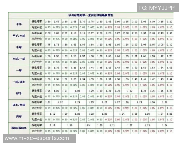 深入解析足球竞彩赔率计算方法与技巧助你赢得更多投注收益